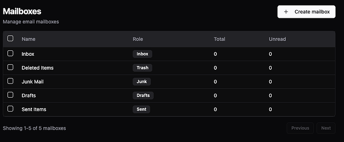 Stalwart account folders ARE