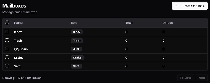 Stalwart account folders SHOULD BE