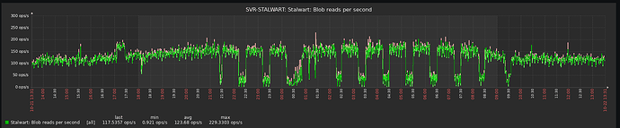 blob-reads