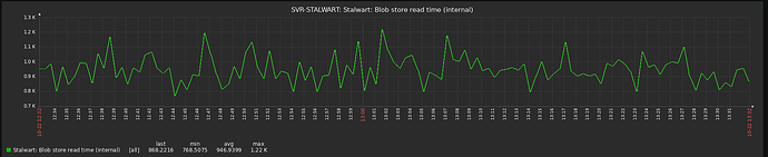 blob-read